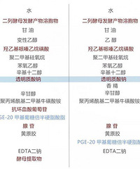 别再被欧莱雅小黑瓶是兰蔻小黑瓶平替骗了,其实两者区别很大