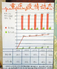 原来数学可以这样上,空港新城小学校引导学生感受生活中的数学