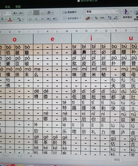 为了一个幼升小的孩子,重新学习,纠正孩子的写字握笔
