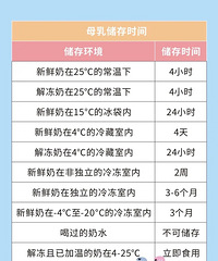 妈妈上班,母乳这样储存才对