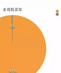 ������֪����ô��Ů���Ƽ�����