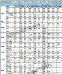 мصѧп¼ȡߣ2010-2019
