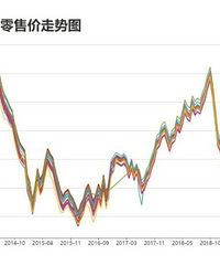 �ͼ���ʮ��������