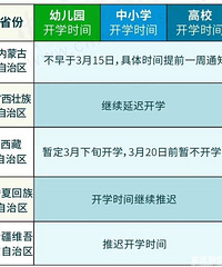 很多机构都在担心疫情影响,学生周末或者寒暑假压缩带来课消?