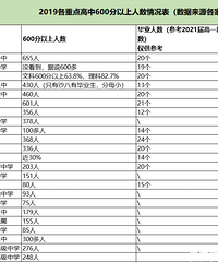 �ŷ��������ģ���ǰ��������������У�ʹ����죬����Ϊ�˽���ô