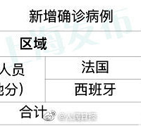 上海新增2例境外输入确诊病例