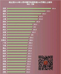 �������������������У�ȫ���ŵ���