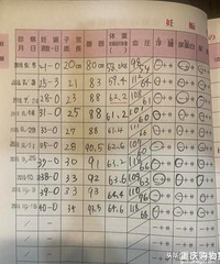 日本医生对孕妇的体重管理很严格,每次产检都会记录体重