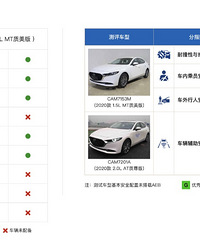 ����3���б�����ײ����Ա��ȫ��������G��ֻ�й�����Ŀʧ��