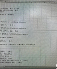 疫情宅在家,孩子都做了什么