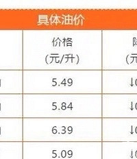 �����⼸���ͼ۽��ˣ��������������͵ĳ���