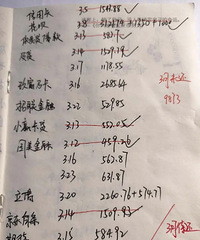 投了20多万做培训,现在却只能靠借钱过日子