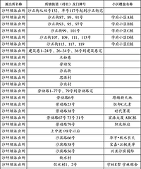 ����ɳƺ������ӢСѧ��ô������ӢСѧ��ַ��������Χ����������