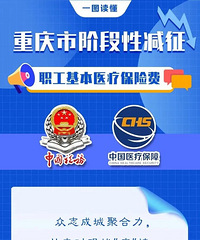 重庆所有确诊和疑似患者,诊疗药品、项目纳入医保报销