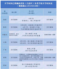 ȫ¿ѧʱܣõȵ4·ݲſѧ