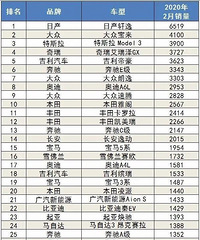 2�½γ���������, ����������µ���ʮ������