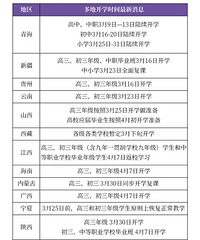 全国14个省确定开学时间,重庆还要等多久?