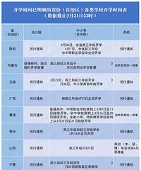 最新各地区开学时间表,多地已开学,为什么重庆还不发开学通知?