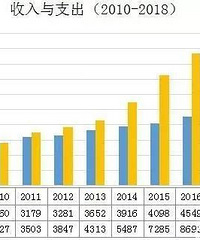 ��������ǧ�ڣ����ͨ�н�һ�¶Ծ�Ӫ��˾��ʲôӰ�죿