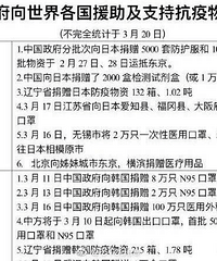 日本爱知县:能不能把上个月捐的口罩还给我们……