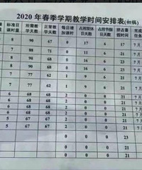 重庆4月7号开学?2020春季教学安排表安排,7月17号放假