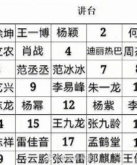 ������ͬ�࣬��Ը�����ĸ�λ�ã�