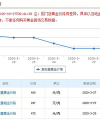 ��������ˣ�ƽ����480Ԫÿ������