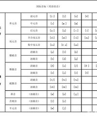 ѧӢȻƴVS꣬Ӧѡ񣿴