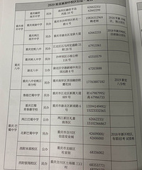 重庆7所原直属中学(7龙珠)及其分校联系方式