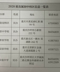 重庆7所原直属中学(7龙珠)及其分校联系方式