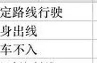 ��Ŀ����ѧʲô����ʲô����ô��������ϸ�Ľ�����ˣ�