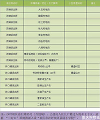 2020������ɳƺ��������Сѧ�������£�����Сѧ������Χ