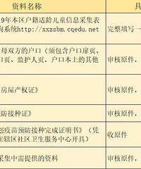 2020������ɳƺ��������Сѧ�������£�����Сѧ������Χ