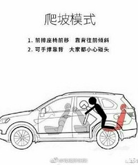 �򵥿���ָ�ϣ���Ҫ��get