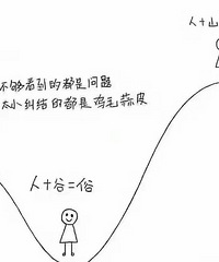 ������裬�������ݵ�