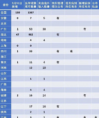 通报无症状感染者首日,18省份披露数据,仍有两百余例不知属地