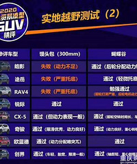 9�����Ž����ͺ���SUV  AH-100��������