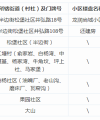 2020������ɳƺ��������Сѧ�������£��������Сѧ������Χ