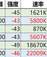 200OʵWIFI666ܸWIFIǿȶ