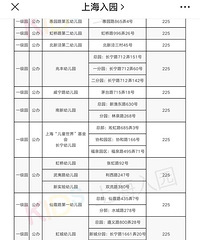 真便宜!上海的公立幼儿园收费才225元一个月,还是一级幼儿园