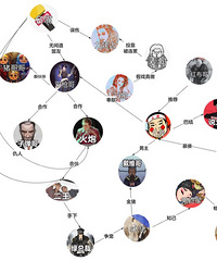 ��Ȧ������˫ǹ�米���ж��