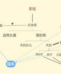 开扒错综复杂的京圈,那些精彩的故事和传奇大佬不该被遗忘
