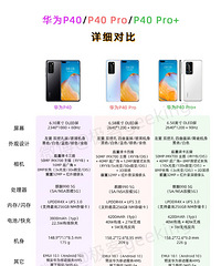华为P40系列国内价格终于公布了!4188元起,买吗?