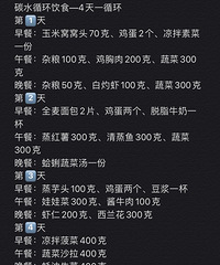 (更新)终于开始减肥了 碳水循环减肥法四个周期终于结束啦