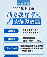 上海退出决赛圈!初三、高三4月27日开学!