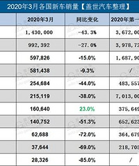 3��ȫ���У�����˹һ֦���㣬ӡ�ȵ���ʮ��ǰˮƽ