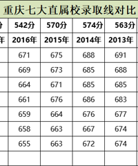 ¼ȡôģߴֱУ¼ȡ߶Ա