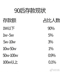 90������״���������ǰٷ�֮��