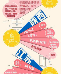 ȫ30ʡݿѧʱһ翪ѧຣ39žͿѧ