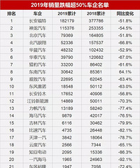 2019��������������50%�ĳ���